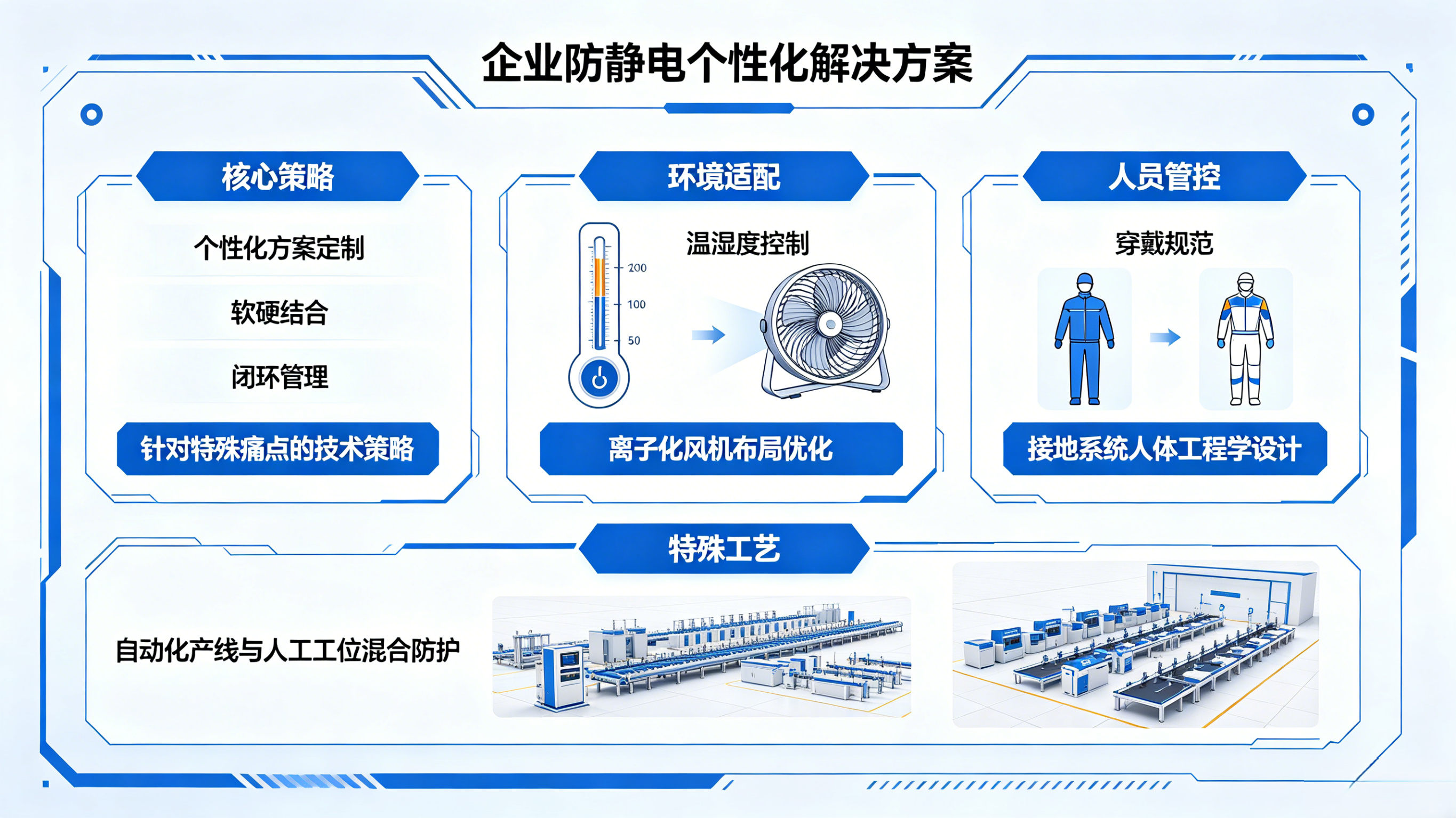 ESD个性化定制