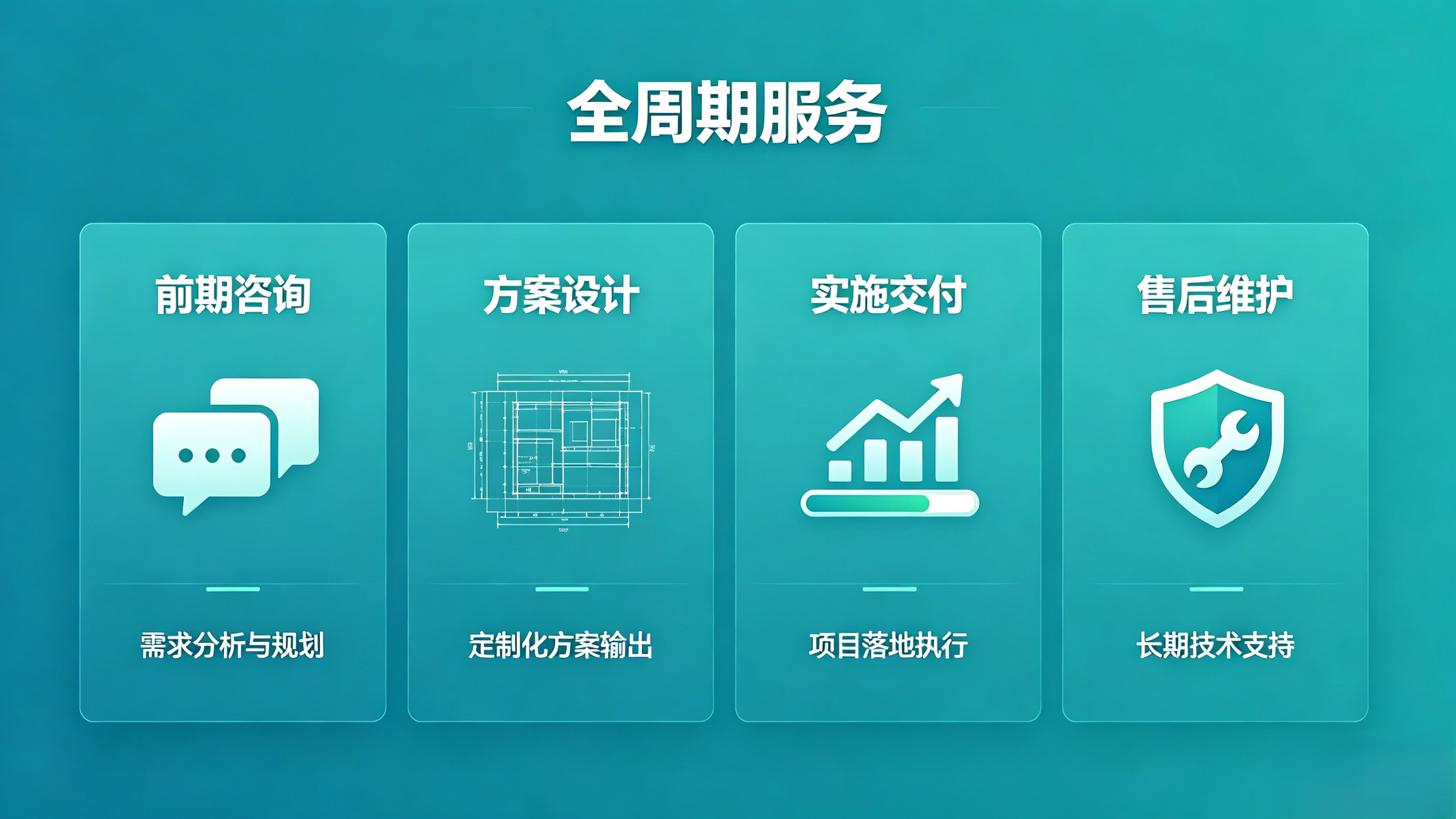 全周期服务