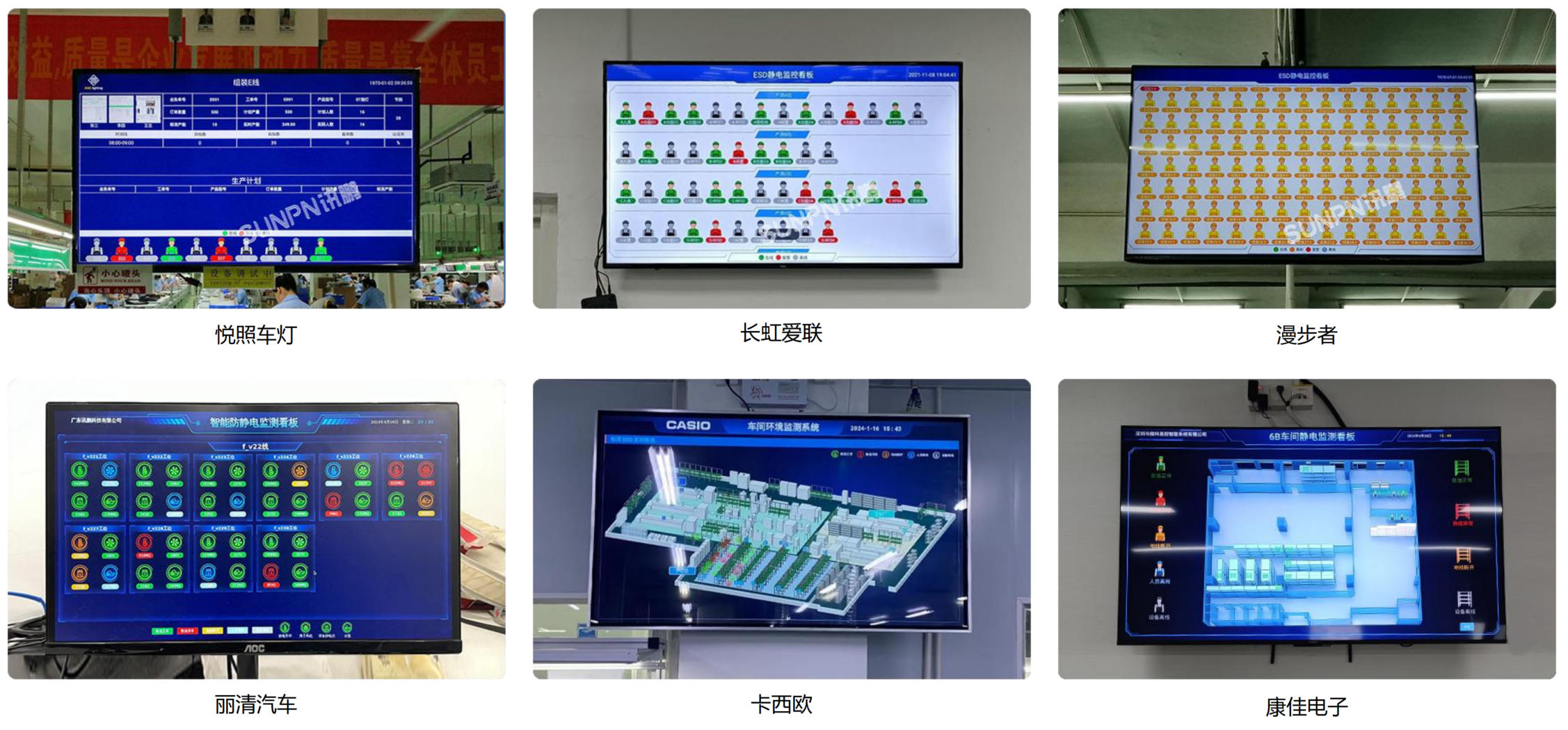 ESD全域智能监控系统