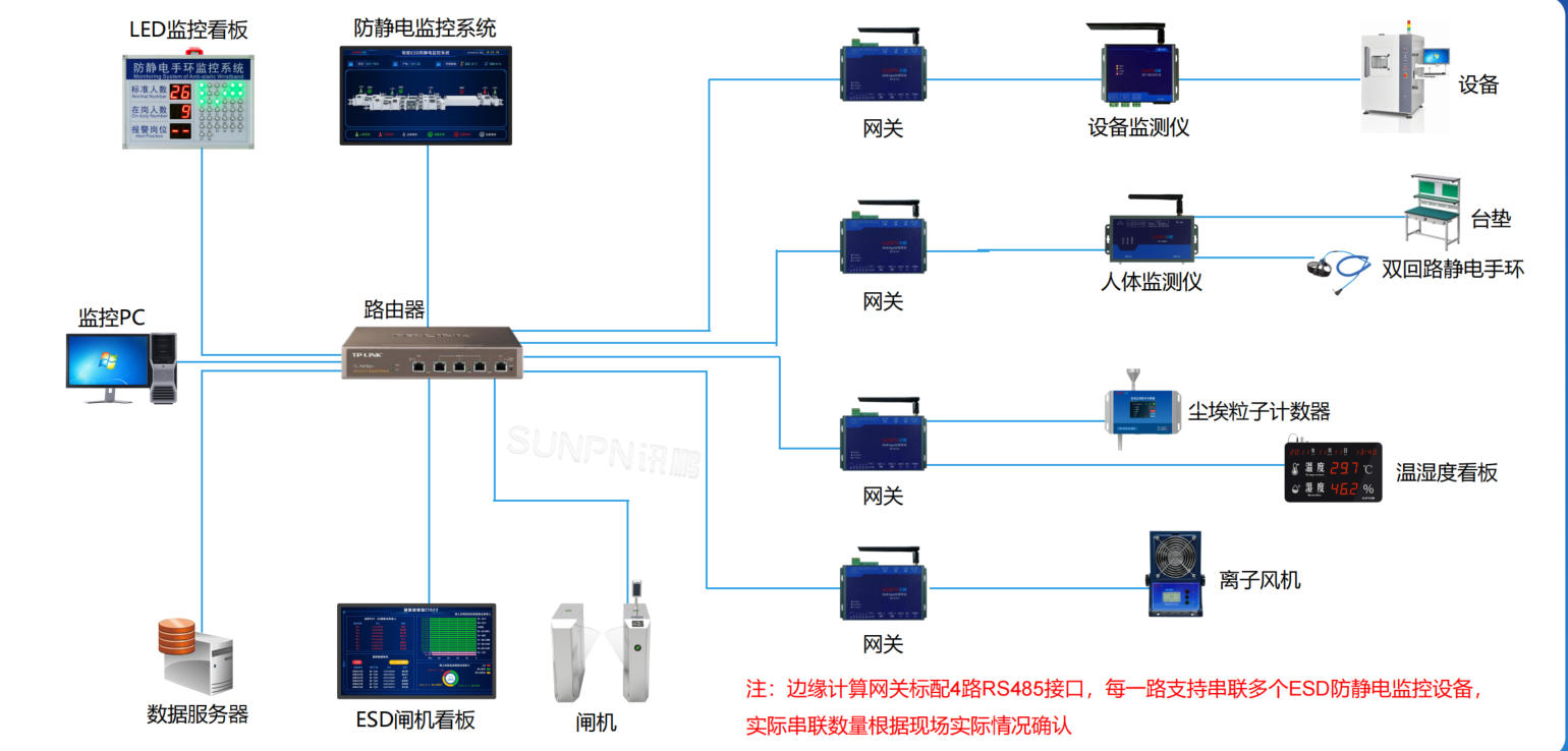 ESD在线监控终端