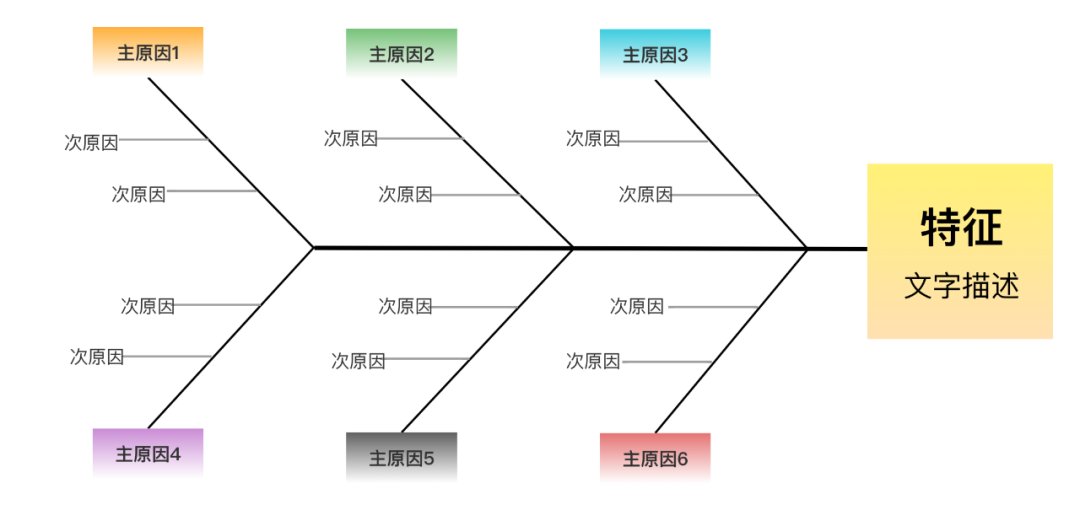 静电防护(ESD)管理体系4M1E鱼骨图分析