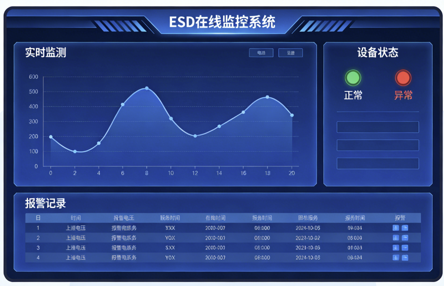 ESD在线监控系统有哪些成功案例？