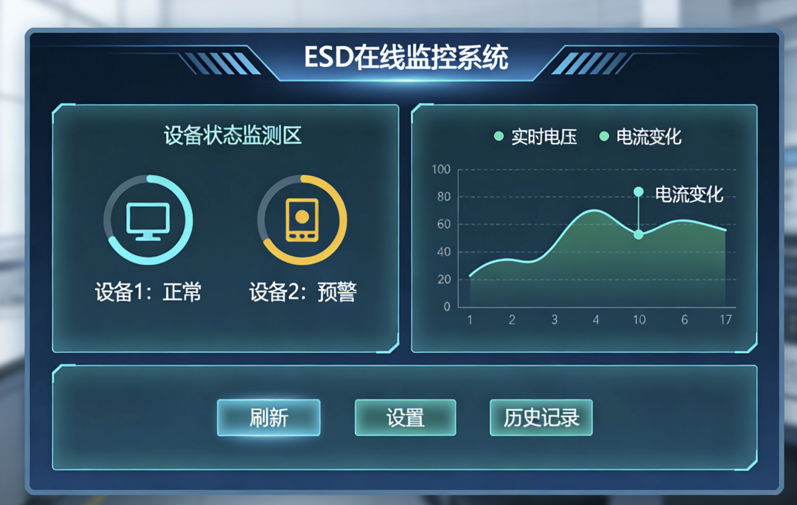ESD在线监控系统实施难点有哪些？