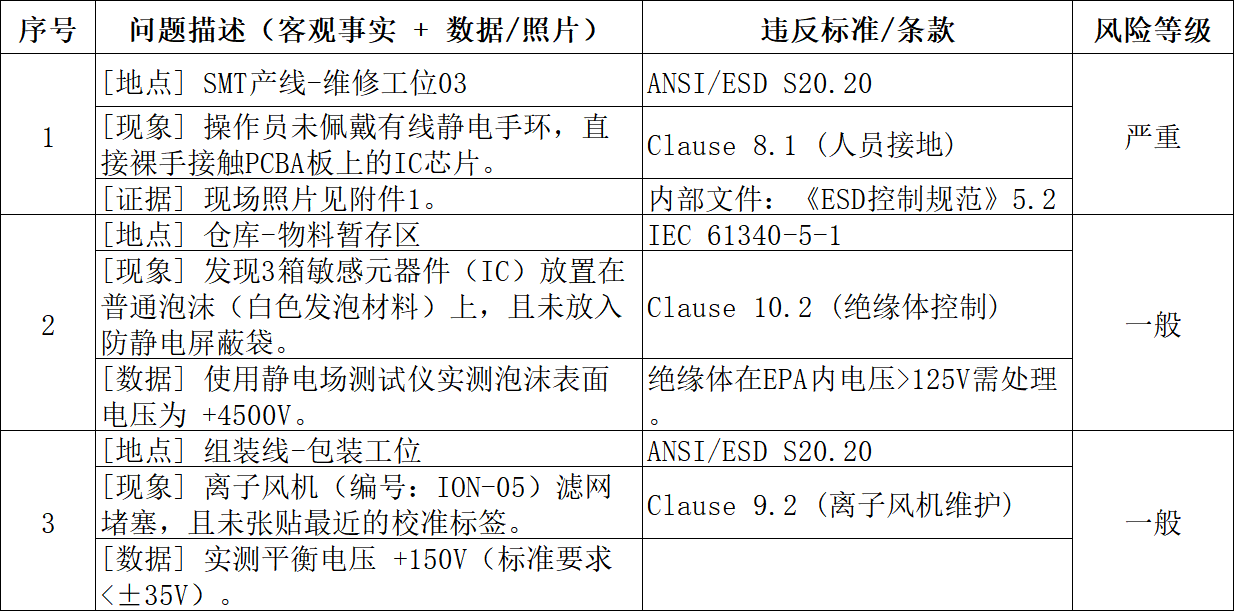 ESD现场审核记录表怎么写？
