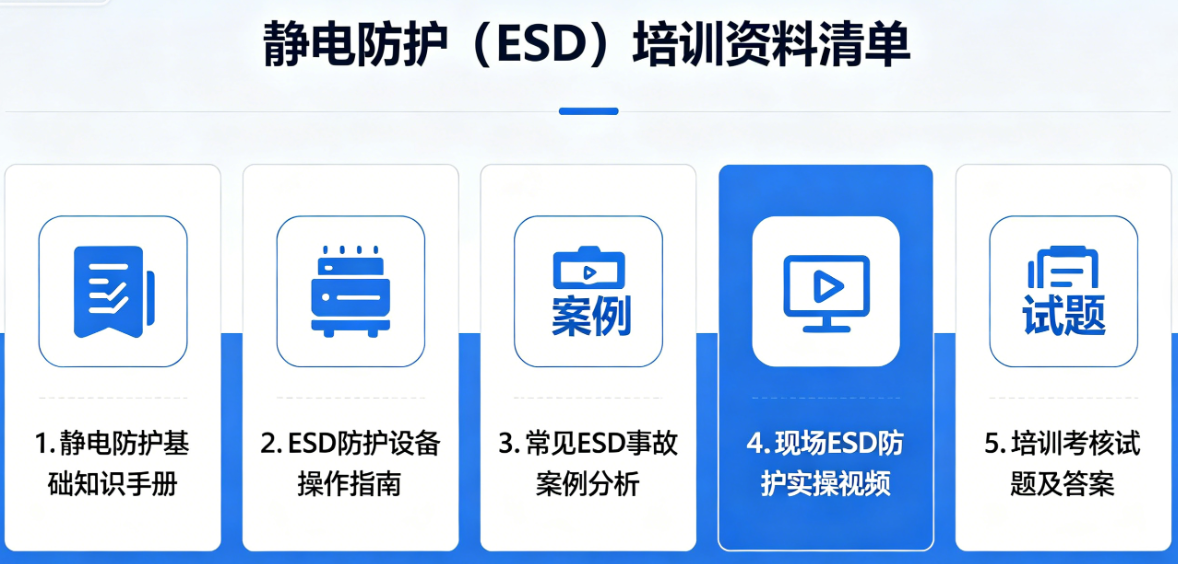 静电防护（ESD）培训资料清单