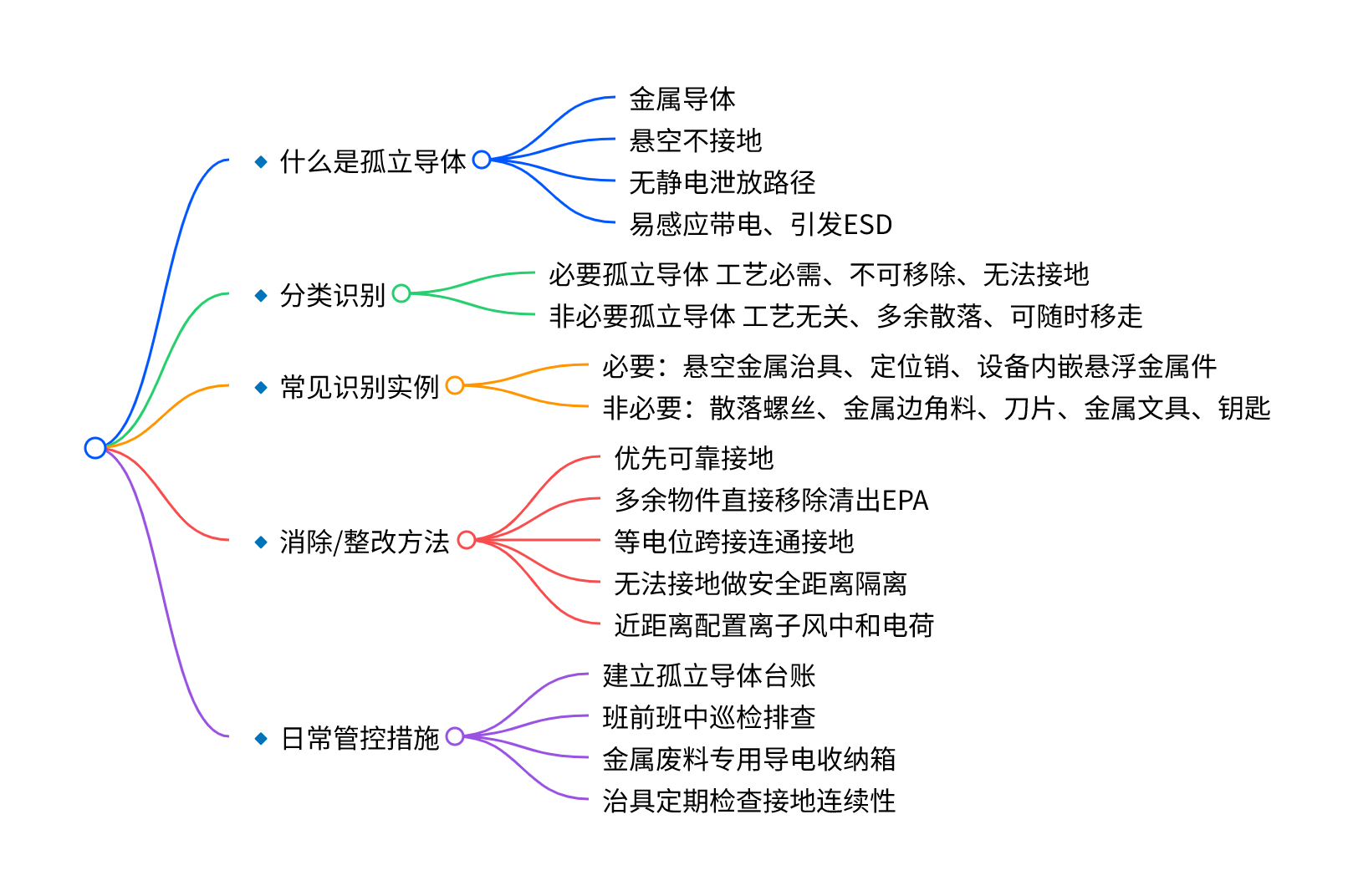 ESD防护中如何消除孤立导体？