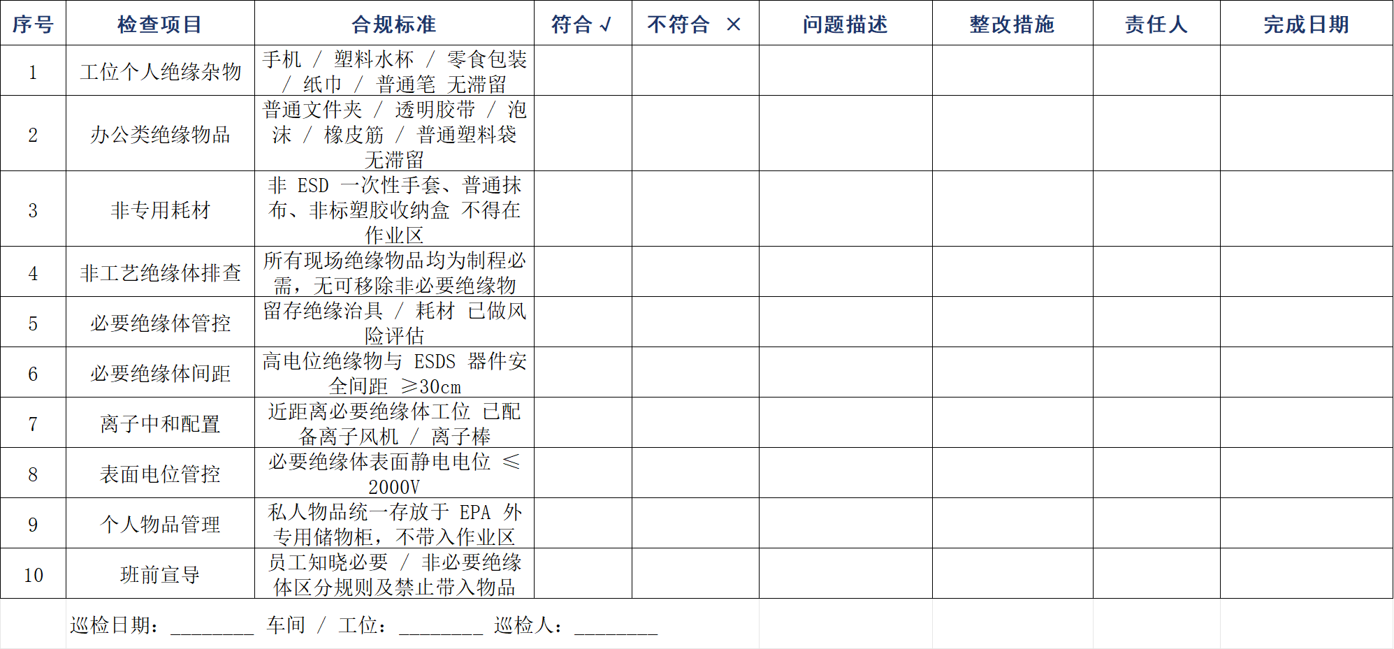 如何区分“必要”和“非必要”绝缘体？