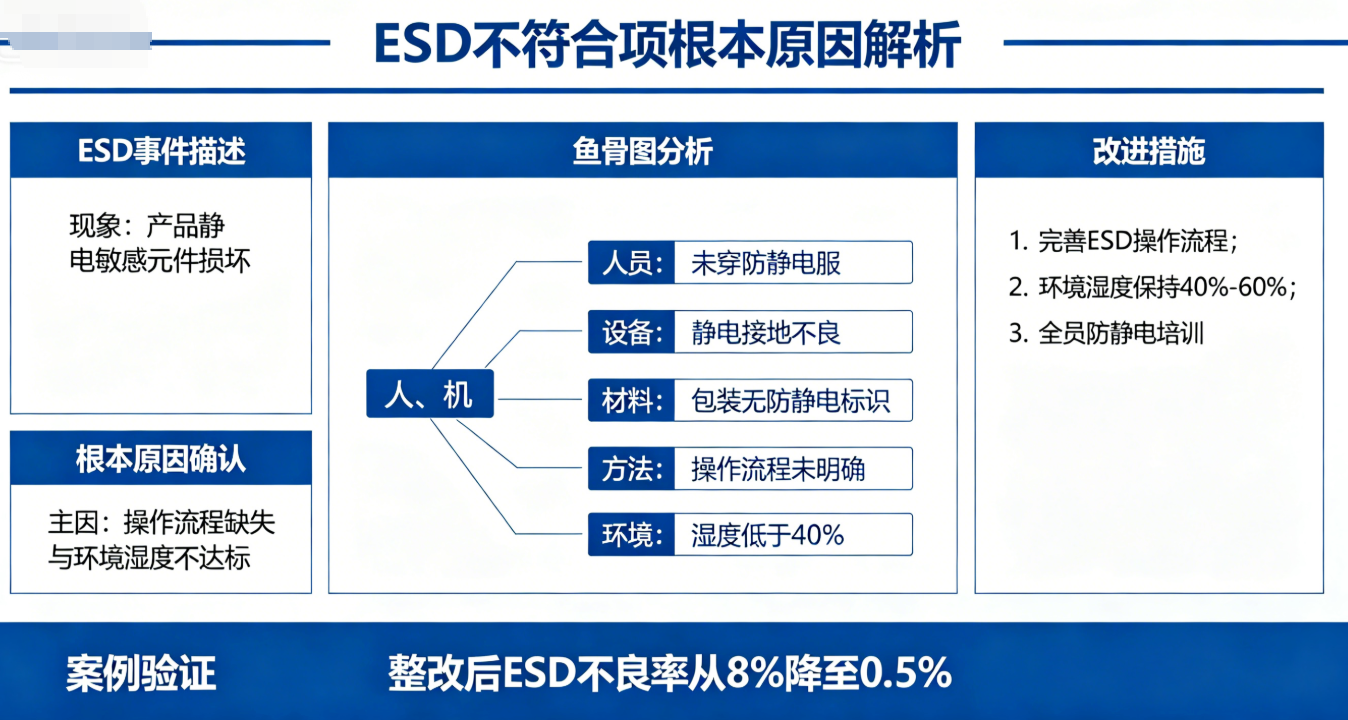如何向客户解释ESD不符合项的根本原因？