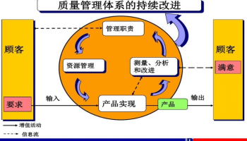 电子制造行业ESD管理质量控制计划（CP）1. 总则1.1 目的为规范电子制造全流程静电防护（ESD）管理，预防静电放电对敏感器件（如SSD、集成电路、半导体器件等）造成损坏，降低生产不良率，确保产品质量稳定性，满足ANSI/ESD S20.20、IEC 61340国际标准及客户ESD管控要求，特制定本计划。本计划明确各环节ESD质量控制要求、责任分工、检测标准及改进措施，实现ESD风险“事前预防 