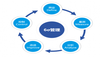 在ESD（静电放电）防静电管理体系中，为了确保体系的有效运行、持续改进以及符合国际标准（如ANSI/ESD S20.20），通常会综合运用多种质量管理工具。这些工具主要分为数据分析工具、过程管理工具和体系审核工具三大类。以下是具体的工具应用解析：1. 老七种质量管理工具 (QC 7 Tools)这些工具主要用于分析ESD数据、查找问题根源和监控趋势。鱼骨图 (因果图)：这是你之前关注的工具。在ES 