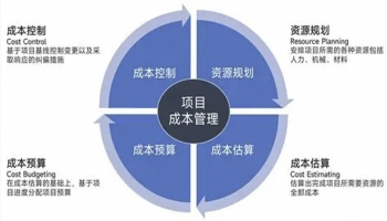 ESD（Electrostatic Discharge，静电放电）防静电监控系统是用于防止静电对电子元件、设备或产品造成损害的关键设备。它广泛应用于电子制造、半导体生产、医疗设备制造、航空航天等对静电敏感的行业。ESD防静电监控系统的安装和维护成本涉及多个方面，包括设备采购、安装调试、日常维护、人员培训等。以下将详细分析这些成本因素。一、安装成本1. 设备采购成本ESD防静电监控系统的核心设备包括 