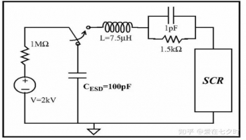 静电放电即ESD（Electro-Staticdischarge），是指具有不同静电电位的物体互相靠近或直接接触引起的电荷转移。ESD是20世纪中期以来形成的以研究静电的产生、危害及静电防护等的学科。因此，国际上习惯将用于静电防护的器材统称为ESD。ESD产生的原因多种多样，对集成电路放电的方式也有所不同。为了保证集成电路产品的良率，提高可靠性，需要对集成电路ESD防护能力进行测试。一般可分为两类 