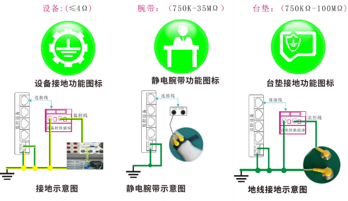 货架桌面台垫接地监测