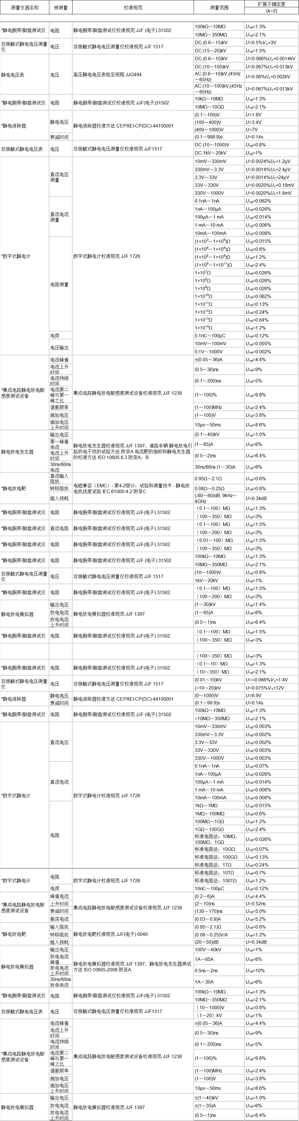 防静电检测仪器校准 