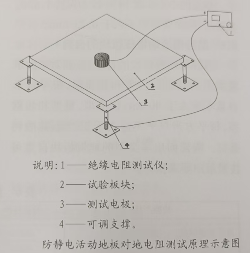 防静电活动地板测试 