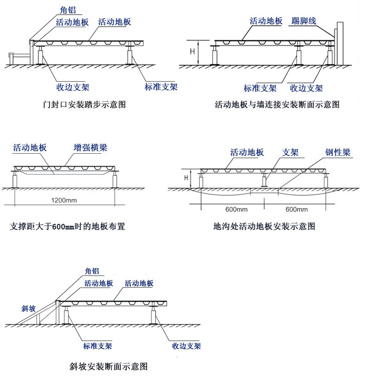 防静电地板施工工艺以及安装方法 