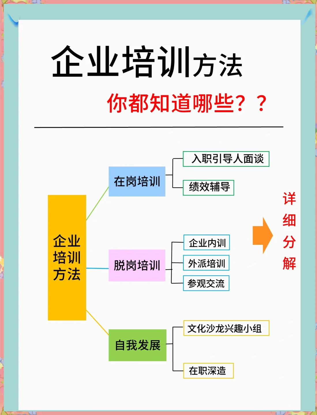 如何确保员工培训的效果和持续性