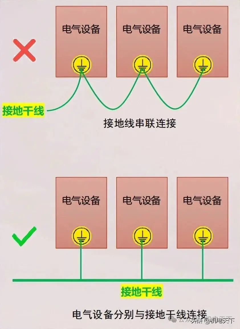  分享一些检测和诊断工频地环流的实际案例