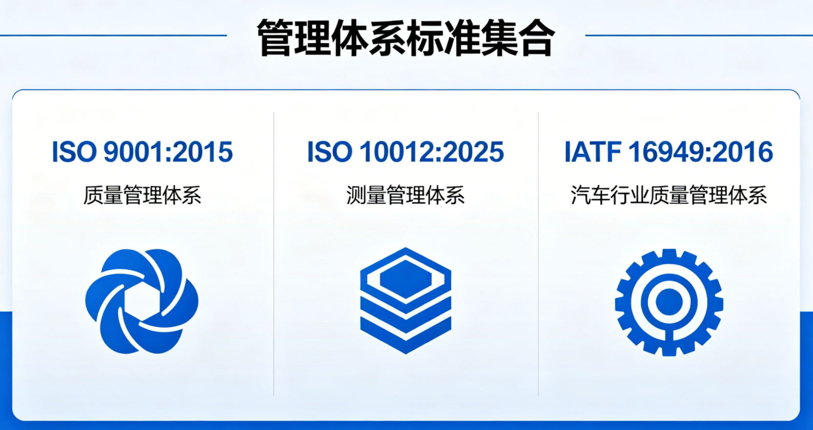  ISO 9001:2015  、  ISO 10012:2025、IATF 16949:2016    三个体系能否整合在一起，形成一体化文件，需要注意些什么？
