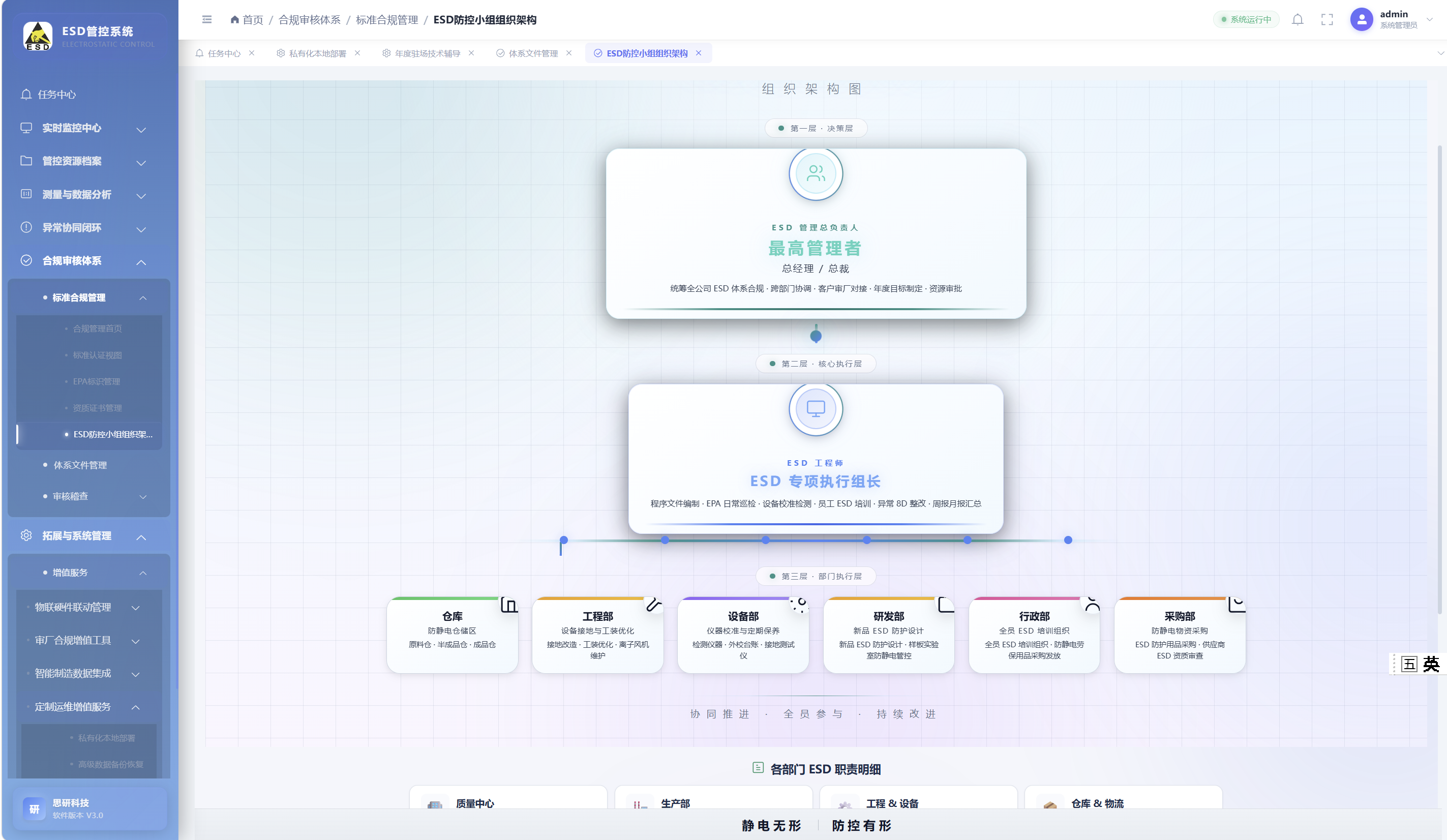 ESD防静电智能管控系统 · 产品功能白皮书